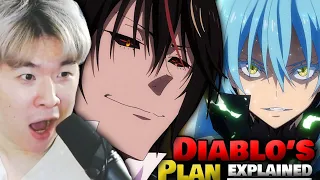 Reacting to Aninews' How DIABLO Broke The Kingdom & Turned RIMURU Into a Disaster Class Demon Lord