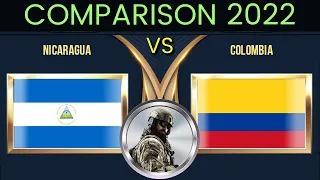 Nicaragua VS Colombia Comparación detallada del poderío militar 2022