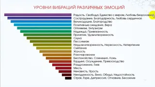 Частота эмоций и здоровье. Галина Денисова