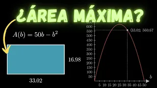 🤔🔍 ¿CÓMO HALLAR LAS DIMENSIONES DEL RECTÁNGULO con MAYOR ÁREA y PERÍMETRO CONSTANTE?  🚀 OPTIMIZACIÓN