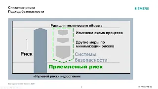 Интегрированная безопасность для автоматизации процессов