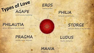 Forms of Greek Love