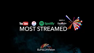 Eurovision 2021|| Most Streamed Songs (Spotify,Youtube,iTunes,LastFM&Shazam) END OF SUMMER SESON
