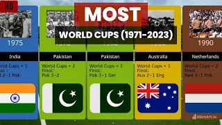 All FIH Hockey World Cup winners | Champions from 1971-2023