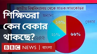 বাড়ছে গ্র্যাজুয়েট বেকারের সংখ্যা, সবার চোখে কেন শুধুই বিসিএসের দিকে? || Bangladesh #Trending