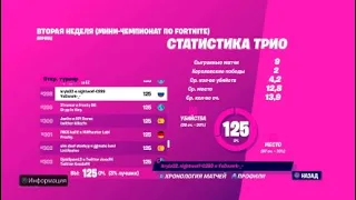 How we qualified for semis of console fncs week 2(#298 place)/как мы прошли в полуфинал fncs