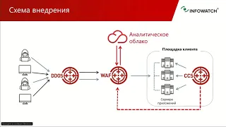 Автоматическая защита веб-приложений