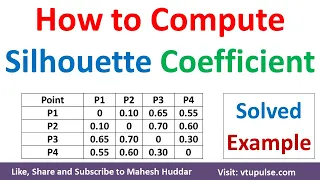 How to Compute Silhouette Coefficient – K Means Clustering in Machine Learning by Mahesh Huddar