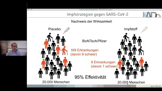 DiagnosTech Lecture: Corona, Impfungen und Immunsystem | Prof. Carsten Watzl (IfADo)