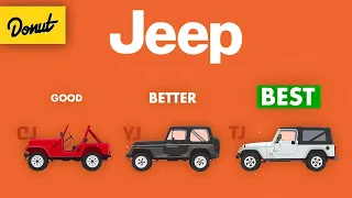 Jeep Wrangler - The Science Explained