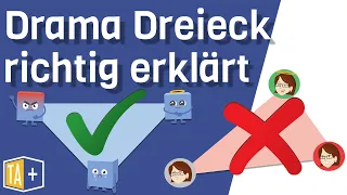 Dramadreieck - korrekte Erklärung mit Beispielen