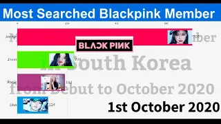 Most Searched BLACKPINK Member in Different Countries from Debut to October 2020 | Blackpink YG |