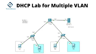 DHCP Lab for Multiple VLAN in Packet Tracer  | Networkforyou | CCNA 200-301