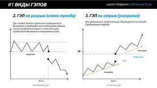 ✅ УРОК 1: ГЭПЫ и как их торговать - Технический Анализ  - 4