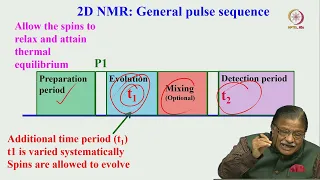 Lec 37  2D NMR