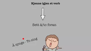 Regelrette og Uregelrette Verb