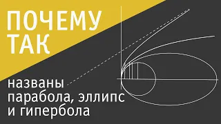 Парабола, эллипс, гипербола - уравнение при вершине | Лекции по аналитической геометрии