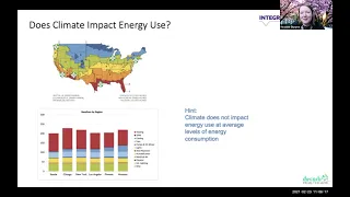 The First 'R': Reduce Workshop | decarb:HEALTHCARE