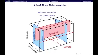 Vorlesung 09: Datenerhebung