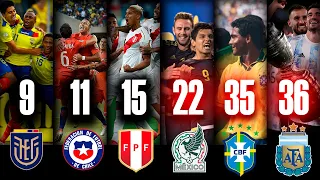 TOP 11 -El invicto más largo de cada selección de Sudamérica y México |¿Cuáles tienen mayor invicto?