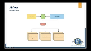 Мониторинг apache airflow  с помощью flower