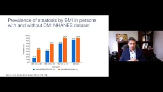 Gastroenterology Grand Rounds - January 20, 2022