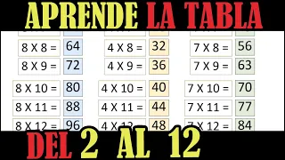 Aprende la Tablas de Multiplicar en 1 hora