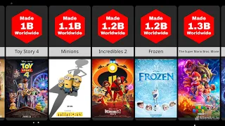 Top 50 Highest Grossing Animated Movies of All Time | Comparison