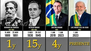 All Presidents of Brazil | Timeline (1889-2023)