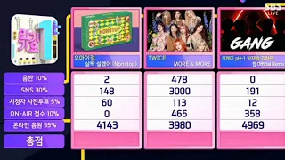 More & More 9th Win (SBS INKIGAYO) 20.06.21