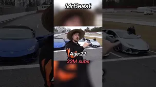 The evolution of MrBeast 🫡 #shorts #mrbeast #evolution