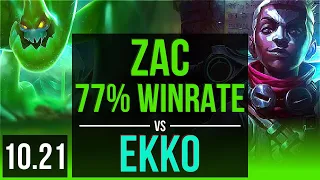 ZAC vs EKKO (JUNGLE) | 77% winrate, 8/2/14, Rank 11 Zac | TR Grandmaster | v10.21