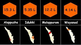 Hindu Population in Kerala by Districts| District wise Hindu population in Kerala|Ranking Hub |2021