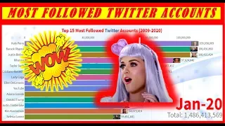 Top 15 Most Followed Twitter Accounts (2009-2020) || RankZu