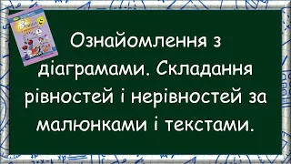 Ознайомлення з діаграмами  Складання рівностей і нерівностей за малюнками і текстами.