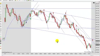Learn How To Day Trade With Price Action 03-04-2019