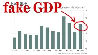 FAKE Q1 GDP Reported! (Heres the truth)