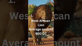 Top 3 best animals for conservation credits Planet Zoo #shorts