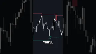 BEST Support Resistance Indicator That Detects Liquidity 📈