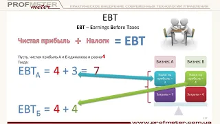 Что такое EBITDA, EBIT, EBT. Разбираемся за 7 минут и разбираем учебный пример расчета показателей