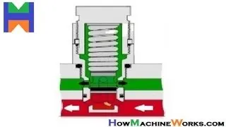 How main relief valve direct acting works. ✔