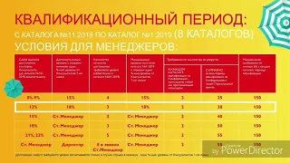 Условия для менеджерской конференции 2019 в Турции с компанией Орифлэйм