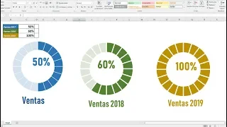 Gráfico progreso  circular en Excel (anillo con porcentaje)