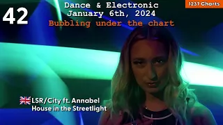 Dance & Electronic - January 6, 2024