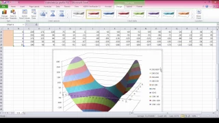 Построение графиков математических функций в Excel