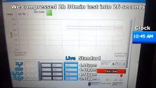 BTEX(BTX) Measurement in Natural Gas