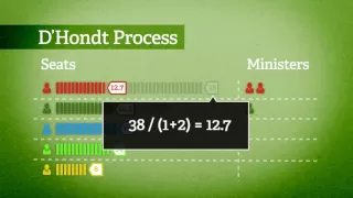 How we choose our Ministers - The D'hondt formula in the NI Assembly.