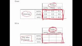 4.4.1 Matrix-matrix multiplication: Motivation