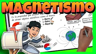 🧲 El MAGNETISMO para NIÑOS