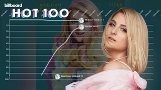 Meghan Trainor: Billboard Hot 100 Chart History (2014-2022)